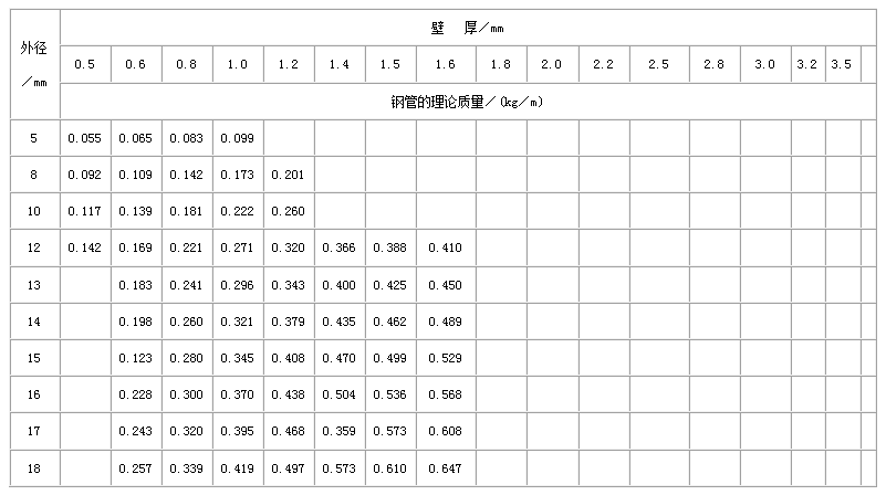 开封合金钢管常用执行标准